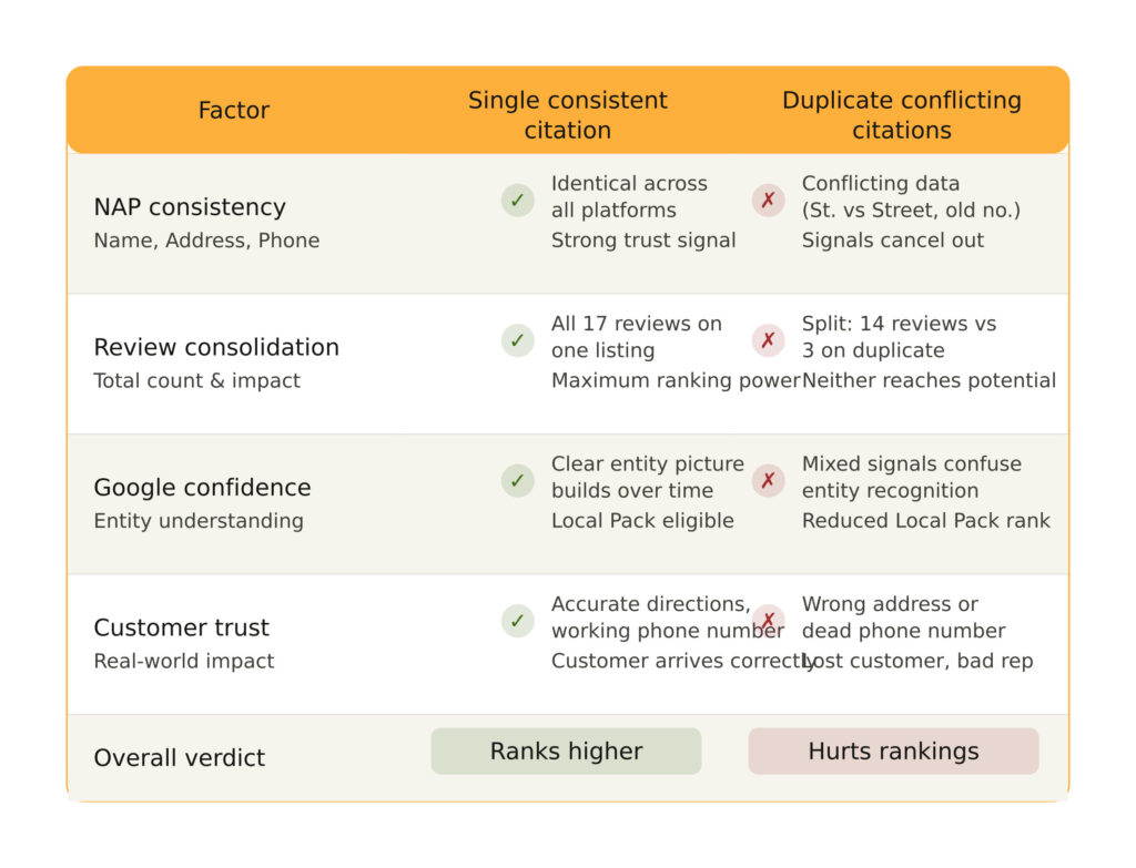 single_vs_duplicate_citations_comparison