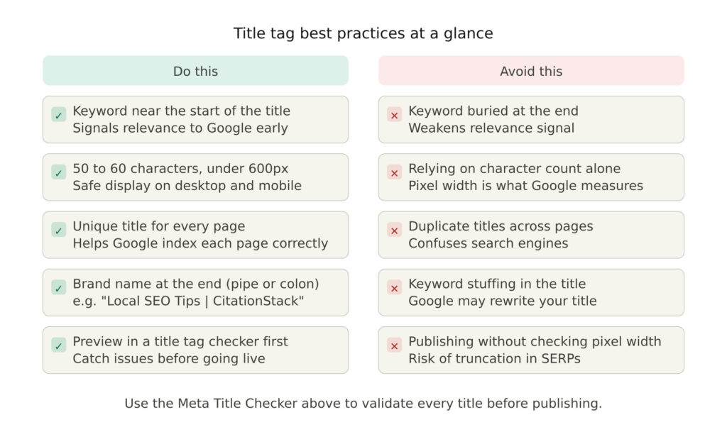 title tag best practices checklist by citationstack